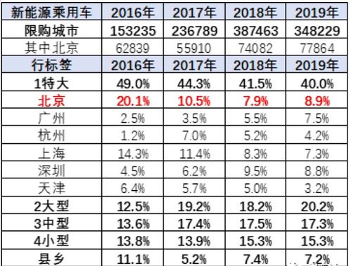 摇号 10年未中签者发问 以家庭摇号为何迟迟不能落地