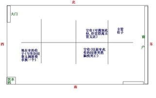 请风水大师帮忙分析一下,拜托啦 