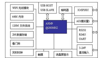 如何实现服务器管理集中化 (服务器集中管理免费)