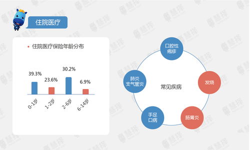 儿童保险大数据报告 平均持有2张保单,白血病等特色保障走俏 