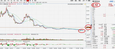 市值蒸发95 陈欧和聚美优品做错了什么 从华尔街到陆家嘴 