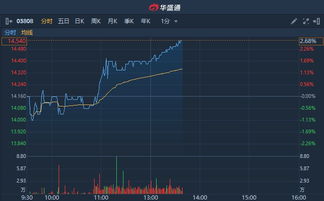 中联重科(01157)领涨工程机械股，港股异动