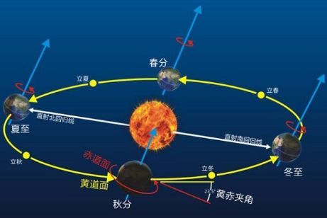 人类感受不到地球在转 所以地球停转也没事 科学家 别犯傻了