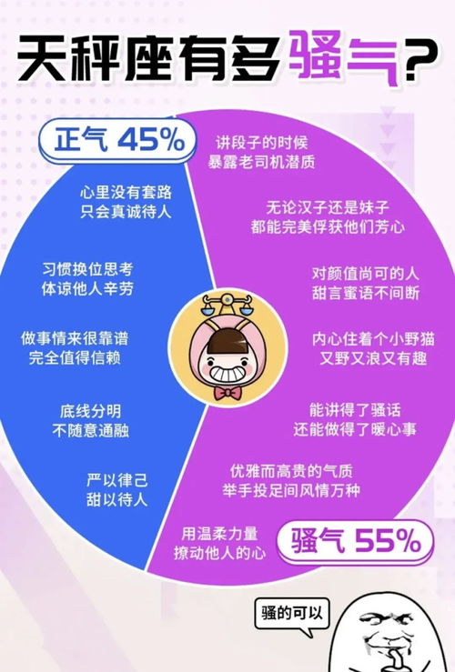 十二星座有多正气就有多骚气