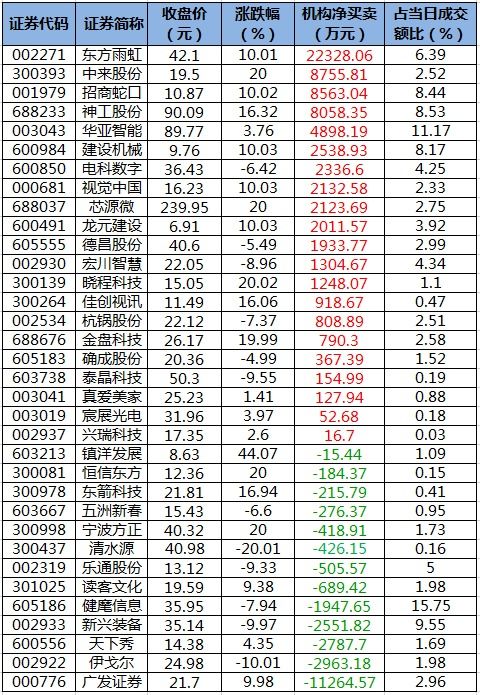 个股最多可以连续有多少个涨停板？