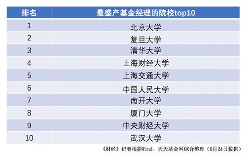 基金销售经理年薪有多少