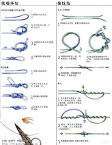 鱼钩怎么绑在八字环上