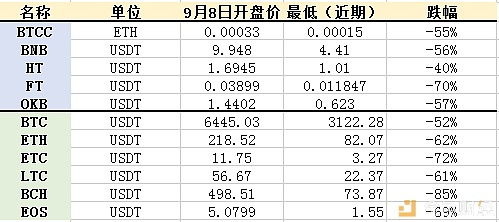  okb币价格走势预测分析,虚拟货币OKB值得购买吗? 区块链