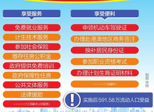 12项待遇7项便利,关乎500万人利益 