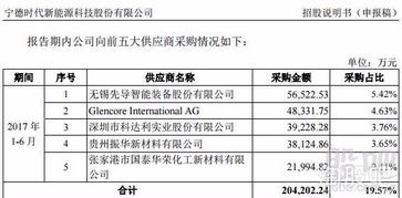 江苏吴中这只股近期值得购入吗