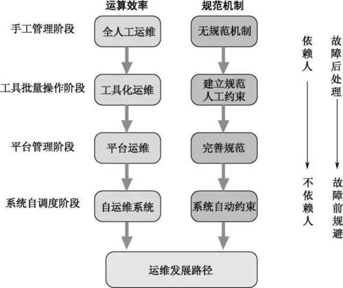 服务流程效能名言—关于科学发展的名言？