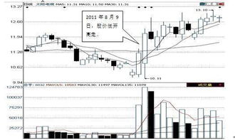 为什么说股市买入机会多,卖出机会少?