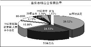 目前国内券商数量