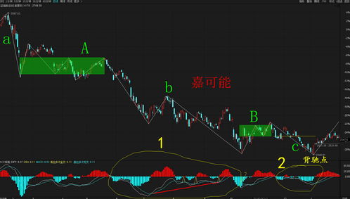 比特币k线工具,比特币k线图怎么看volume