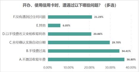 中信信用卡不激活会产生费用吗,中信信用卡不激活会产生费用吗？全面解析