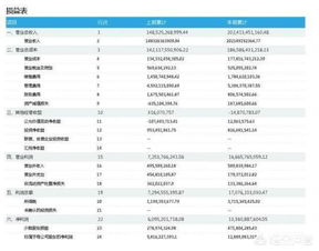 炒股时怎么从财务报表中看出该公司分红能力强