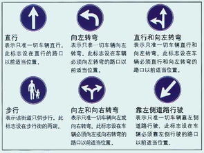 在蓝底白字的指路标志中向左右的箭头上、下面的数字是什么意思