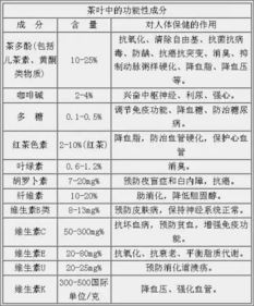 茶叶制作中的化学知识