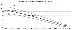 汇丰晋信2026生命周期证券投资基金更新招募说明书摘要 