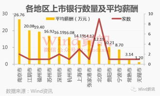 请问广发证券的员工薪酬如何？