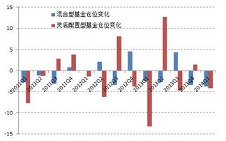 什么是管理型基金？