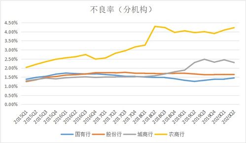 为什么银行利率上升会使得股票下跌？