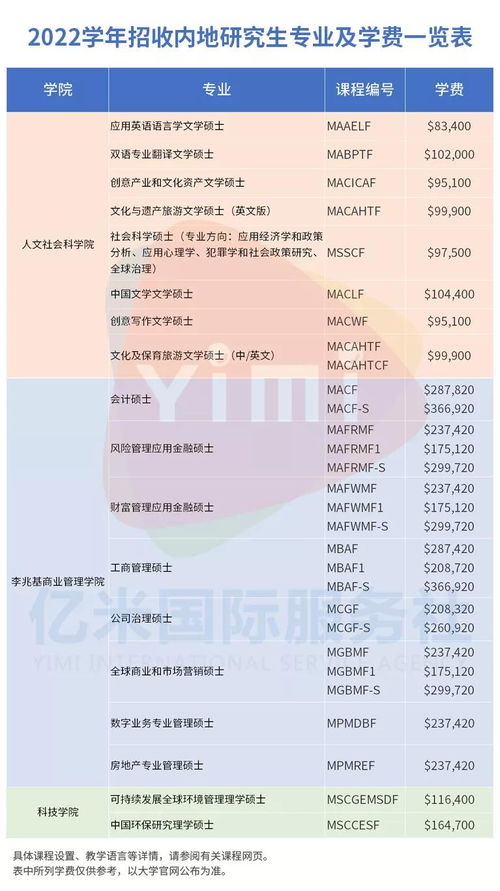 香港读研申请条件及学费