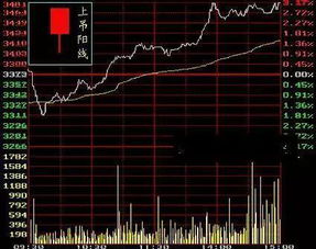 股票K线 空仓信号怎么看