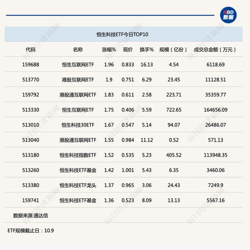 恒生科技指数港股代码, 恒生科技指数概述