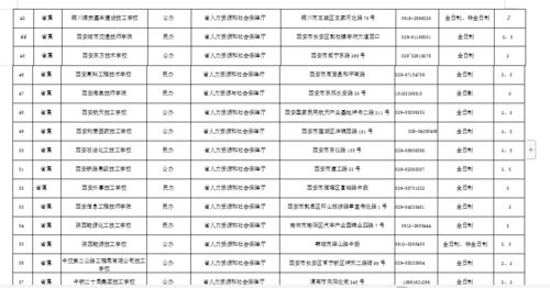 技工学校专业目录(2023新版职业技能证书目录)