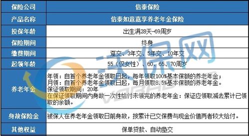 信泰如意亨年金保险信泰如意享养老年金保险5年之后可以领取本金和利息吗 