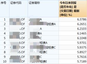 基金短债理财