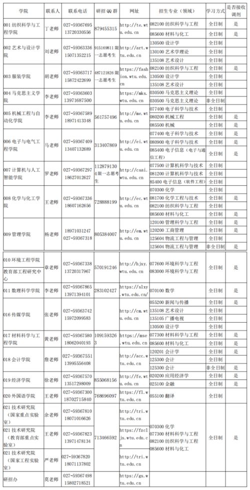 单列专业会被调剂吗,单列专业会被调剂到普通专业吗(图2)