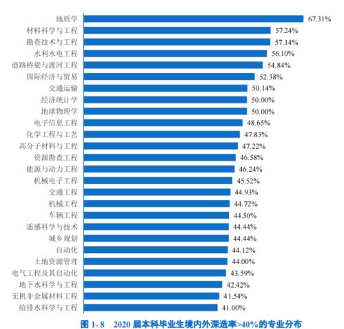 中国人民大学2021届优秀本科毕业论文 设计 及优秀指导教师评审结果的公示