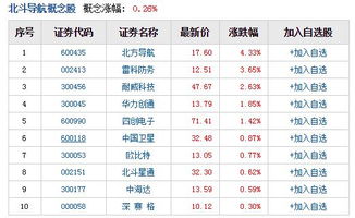 北斗导航卫星概念股 北斗导航卫星上市公司有哪些