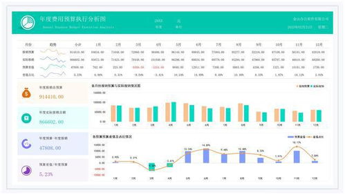 财务预算分析怎么做 财务经理来告诉你,可收藏使用