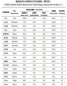 以太坊和比特股哪个好