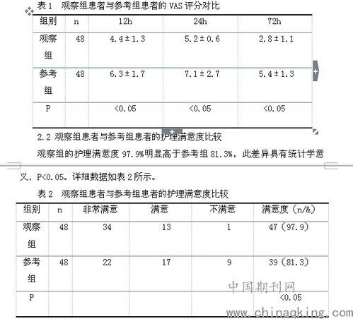 骨科护理安全隐患及防范措施