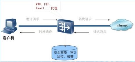 高电压技术领域查重工具推荐