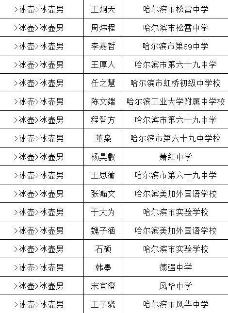 2020艺体特长生测试名单发布 哈一中 哈三中 哈六中 哈九中 省实验 兆麟中学