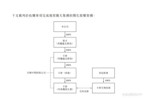 亚洲杂货 08413 拟12亿港元收购卡替生物技术涉足干细胞生物工程领域 