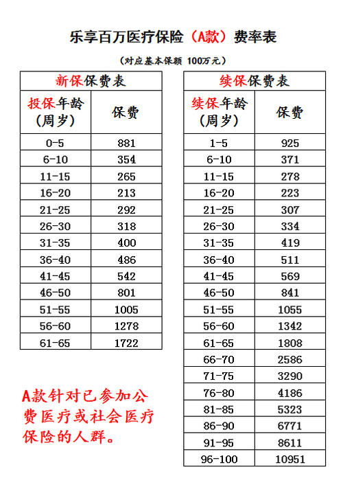 乐享百万医疗保险合同文本乐享百万医疗保险2019条款