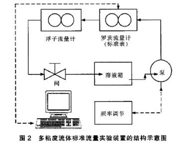 量体重是早上量准还是晚上准？？？正常都是什么时候量