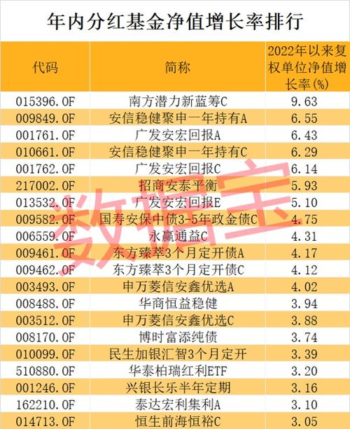 什么基金收益*又稳健