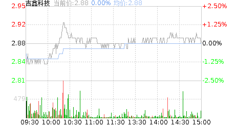 明天吉鑫科技股票走势如何