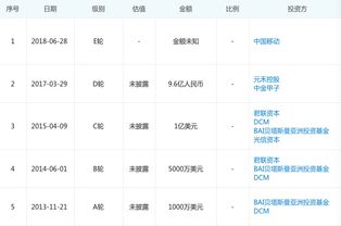 在哪里能查到企业主要股东国籍(地区)