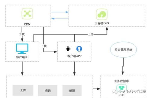 精 细谈八种架构涉及模式及其优缺点概述