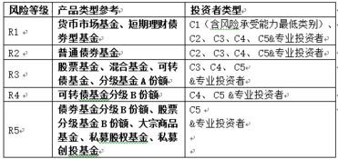 私募基金如何募集到资金的？