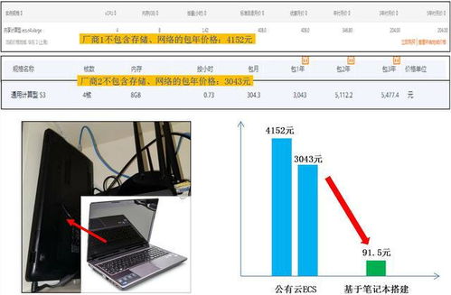 搭建公有云服务器的目的,云服务器到底能干什么用?