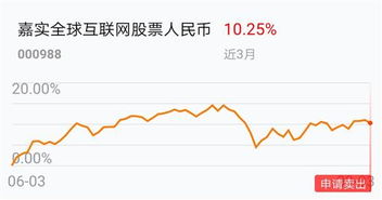 今年2022年，我感觉经济有些变化，投资方向是不是要改变？